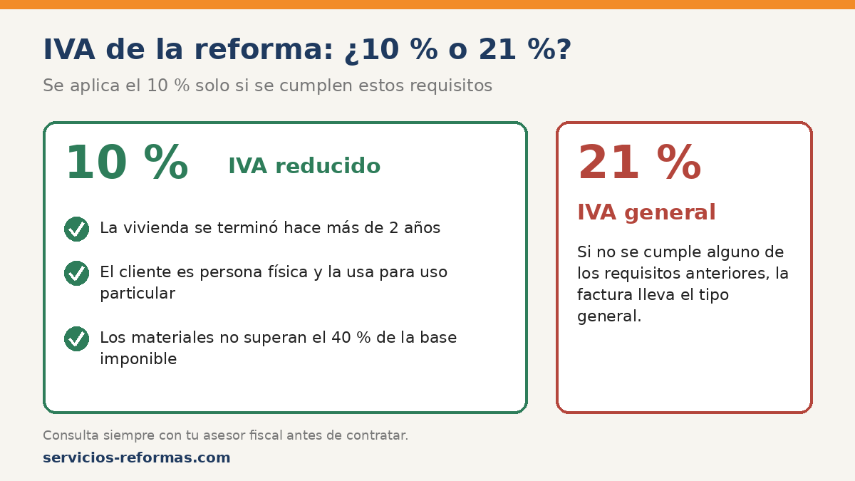 REFORMAS EN MADRID