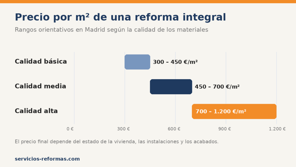 REFORMAS EN MADRID